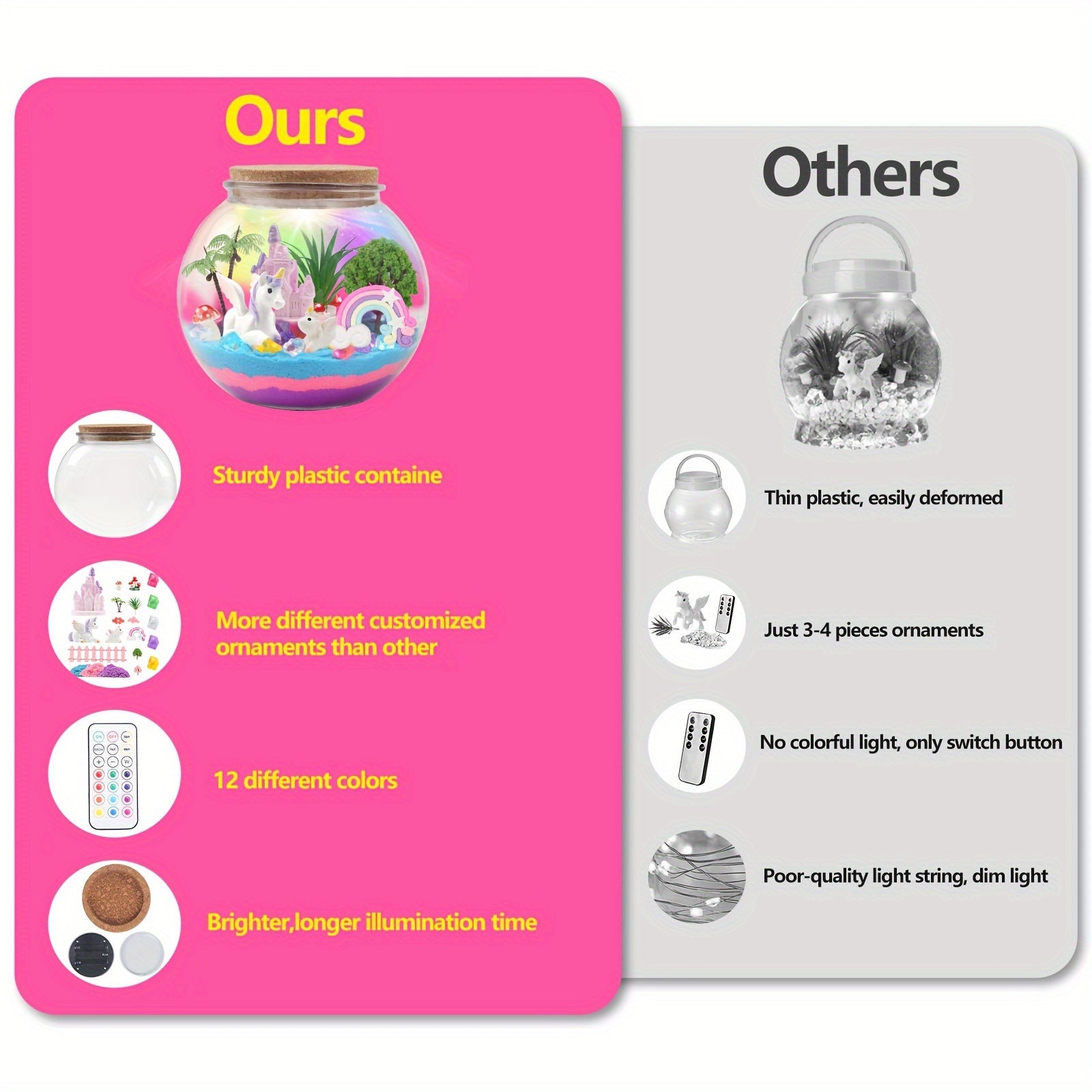 Betoverde Eenhoorn Terrarium - DIY LED Lamp en Magische Tuin, Cadeau voor Kinderen van 6 tot 12 Jaar