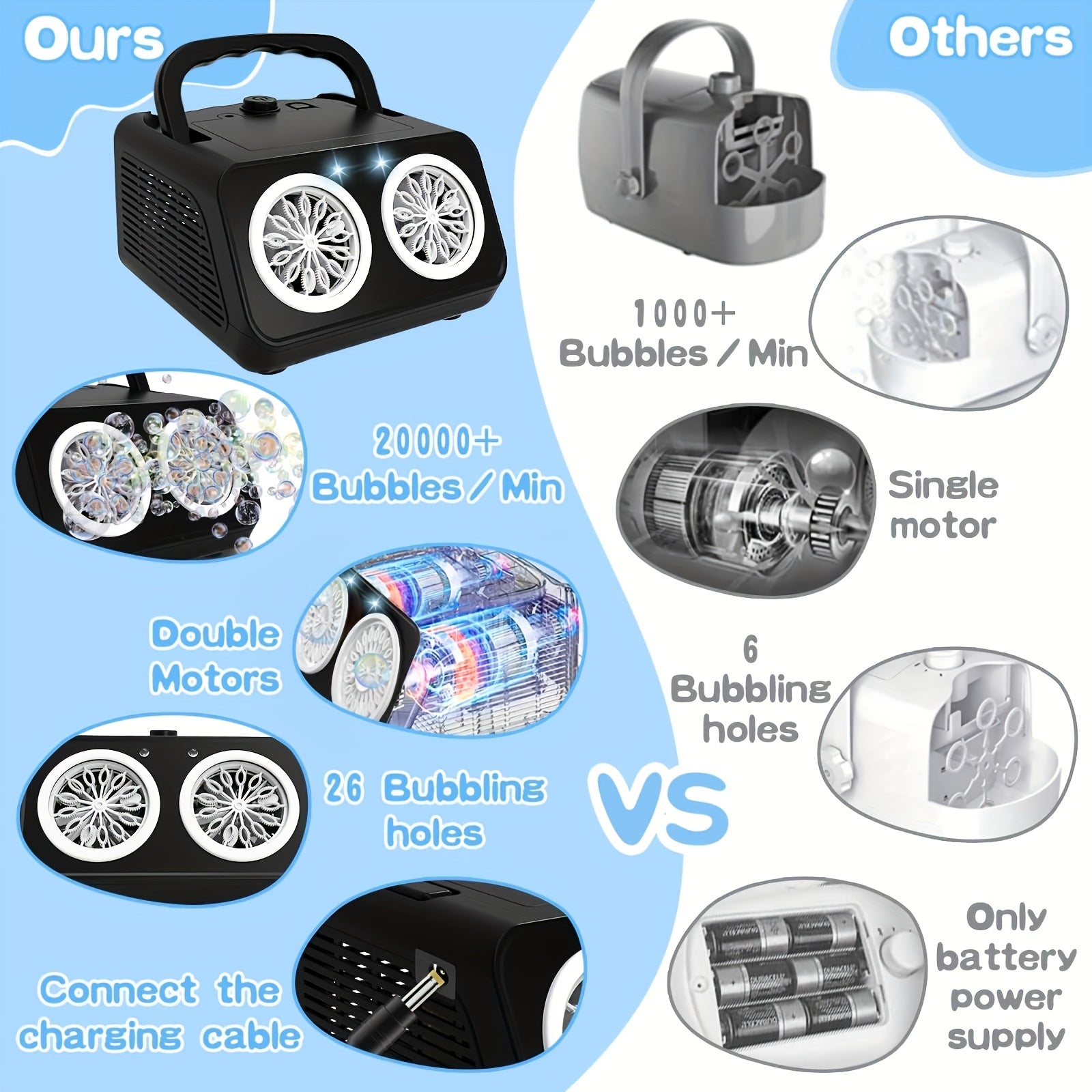 Automatische Bellenmachine met Dubbele Ventilator – Meer dan 20.000 Bubbels per Minuut | Elektrische Bubbelmachine voor Kinderen & Peuters, Werkt op Batterij of Stekker, Inclusief 10x Bubbeloplossing