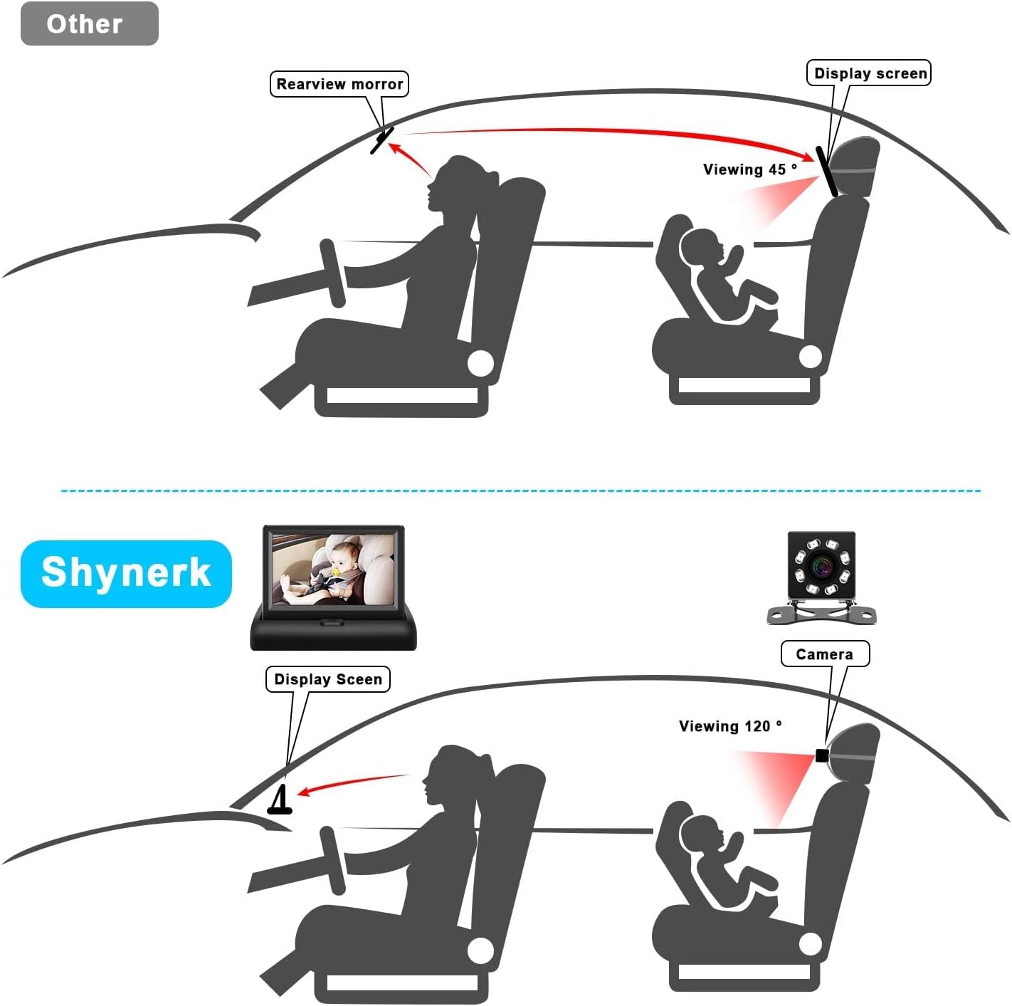 Baby Autostoel Spiegel Camera | HD Nachtzicht Functie Spiegelweergave voor Auto, Met Breed en Kristalhelder Zicht