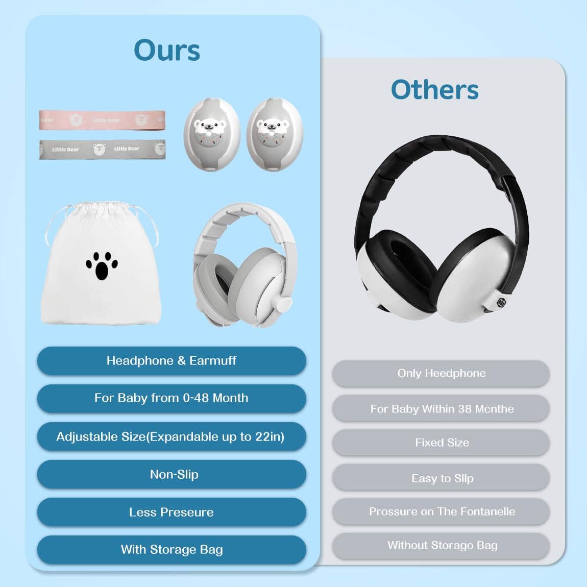 2-in-1 Baby Oorkappen | Verstelbare Baby Geluiddempende Hoofdtelefoon Gehoorbescherming Antislipbanden Voor Baby's 0-48 Maanden