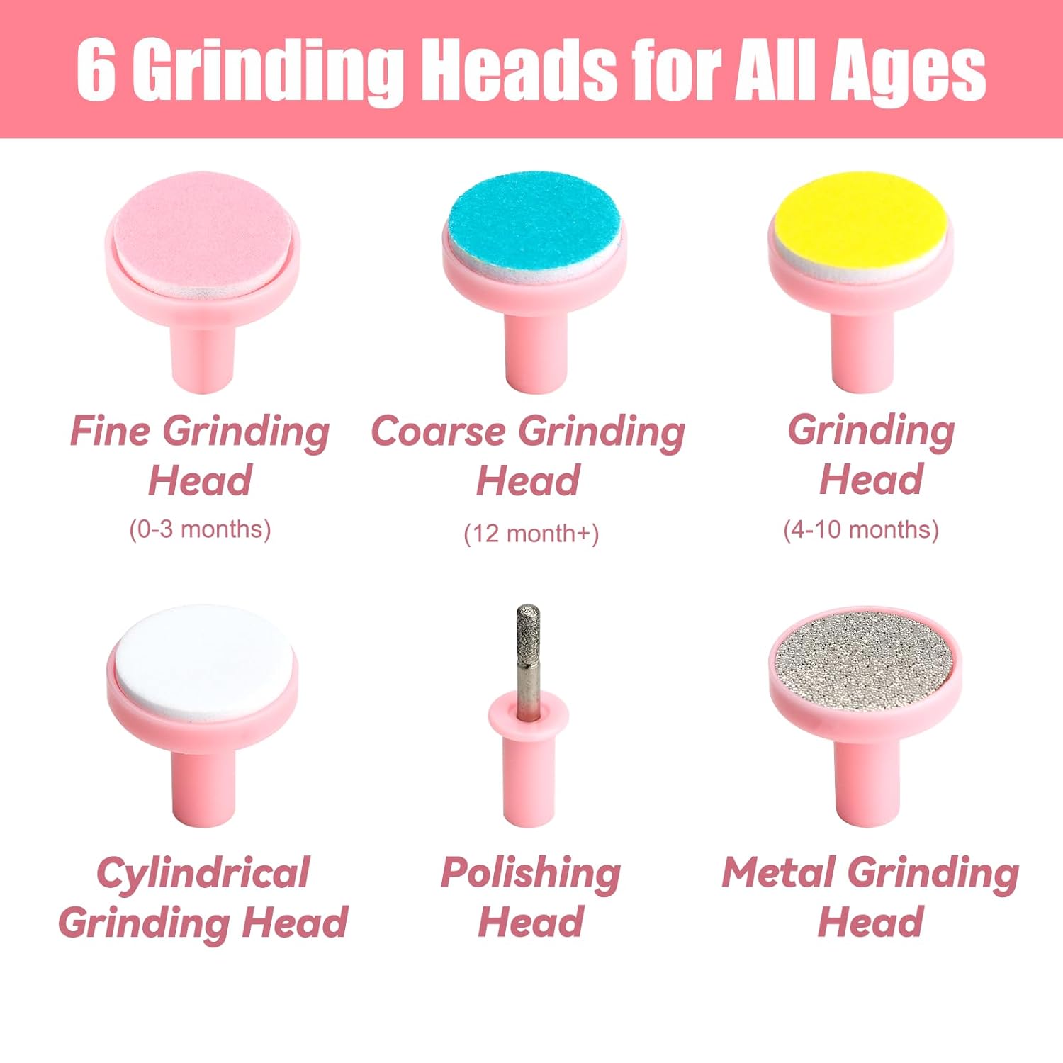 Elektrische Baby Nageltrimmer | 6 in 1 Verzorgingskit Manicure Set voor Peuters of Volwassenen