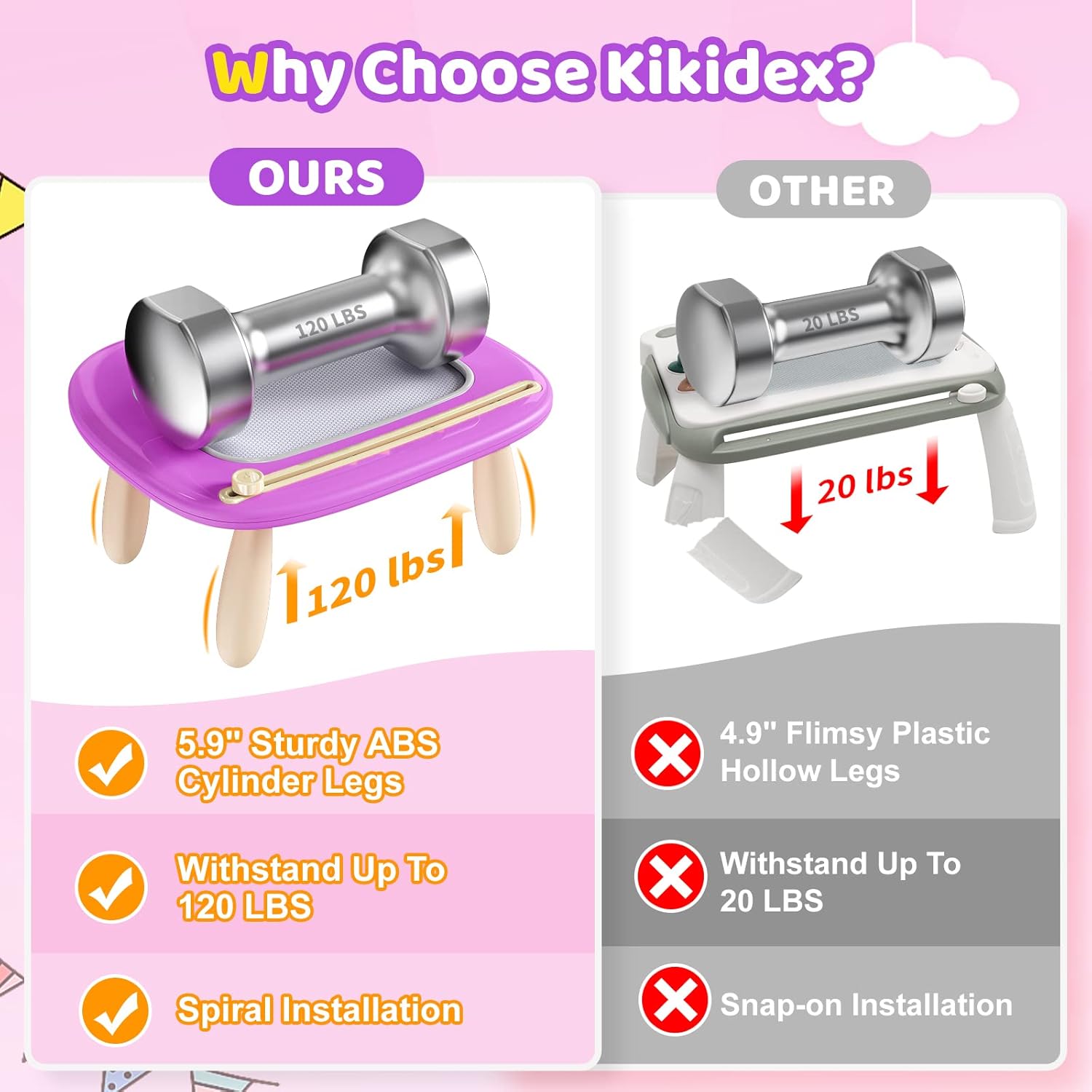 Magnetisch Tekenbord | Kladblok, leer- en educatief speelgoed voor 1-2-3 jaar