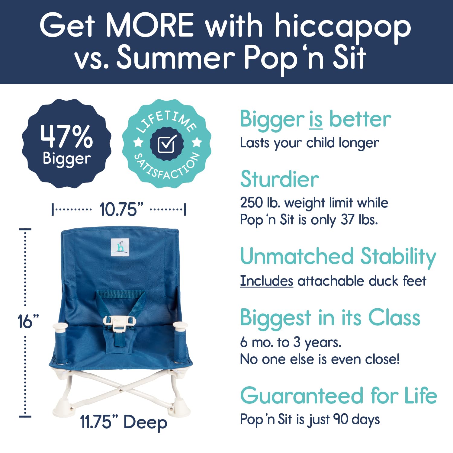 hiccapop Reishoogzitstoel met Dienblad Draagbare, opvouwbare kinderstoel voor reizen, camping en strand | Veilig en comfortabel eten met verstelbare veiligheidsriemen