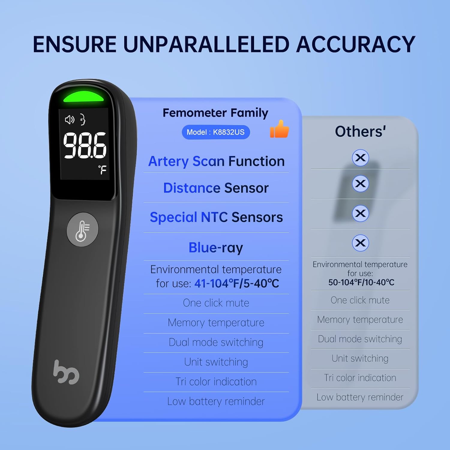 Contactloze Infrarood Digitale Thermometer | 2-in-1 Dual Mode Koorts-, Lichaams- en Oppervlaktethermometer voor Kinderen en Volwassenen