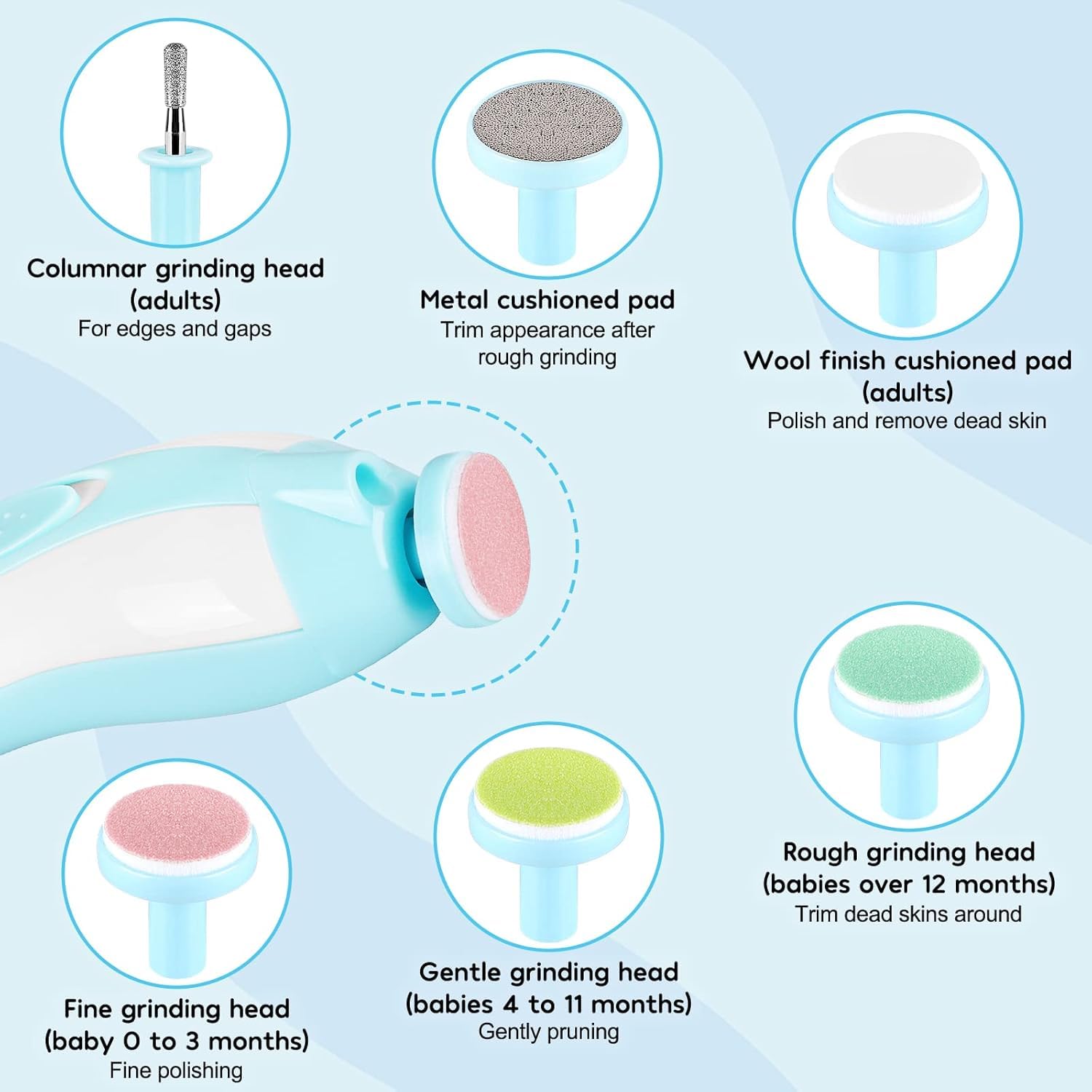 Elektrische Baby Nageltrimmer | 6 in 1 Verzorgingskit Manicure Set voor Peuters of Volwassenen