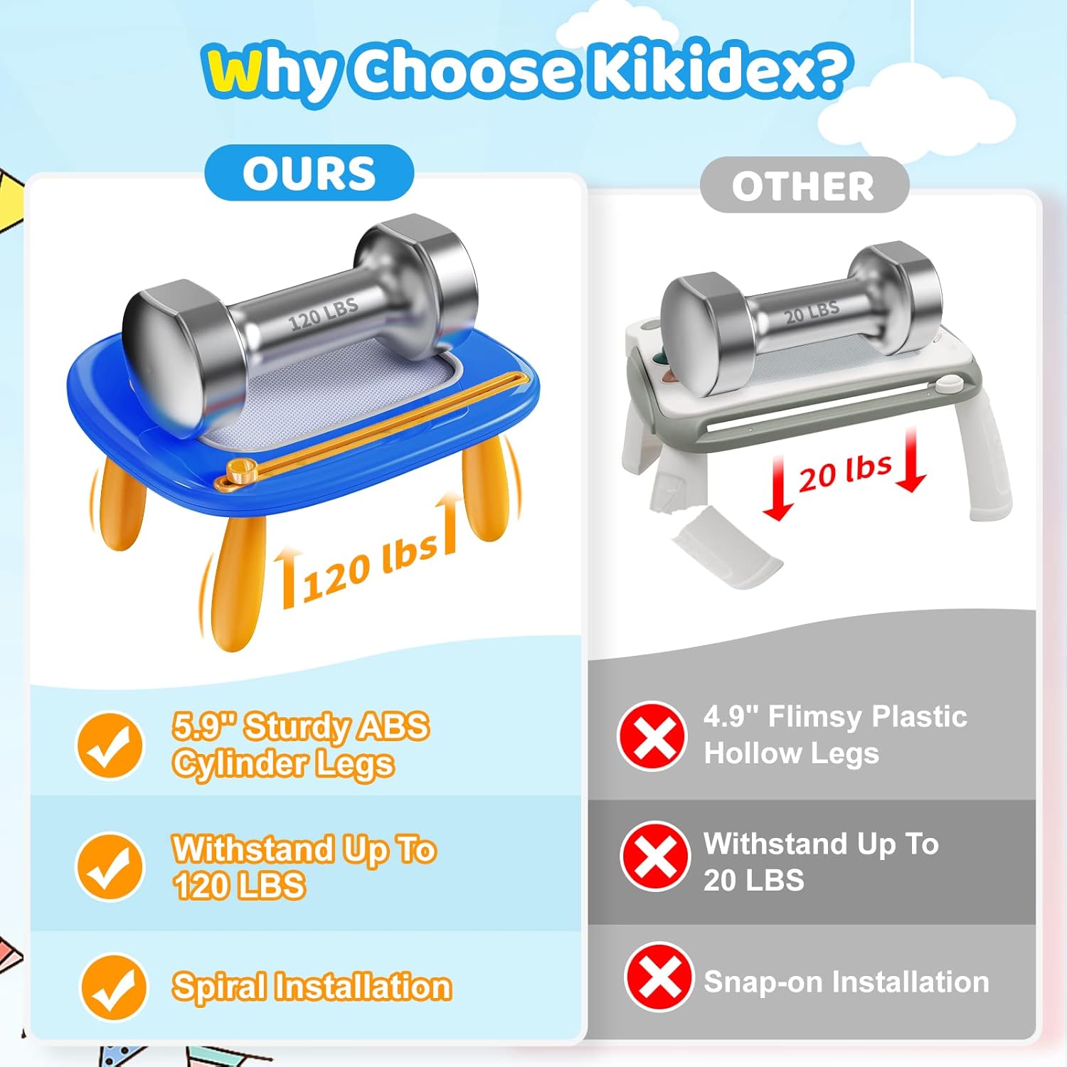 Magnetisch Tekenbord | Kladblok, leer- en educatief speelgoed voor 1-2-3 jaar