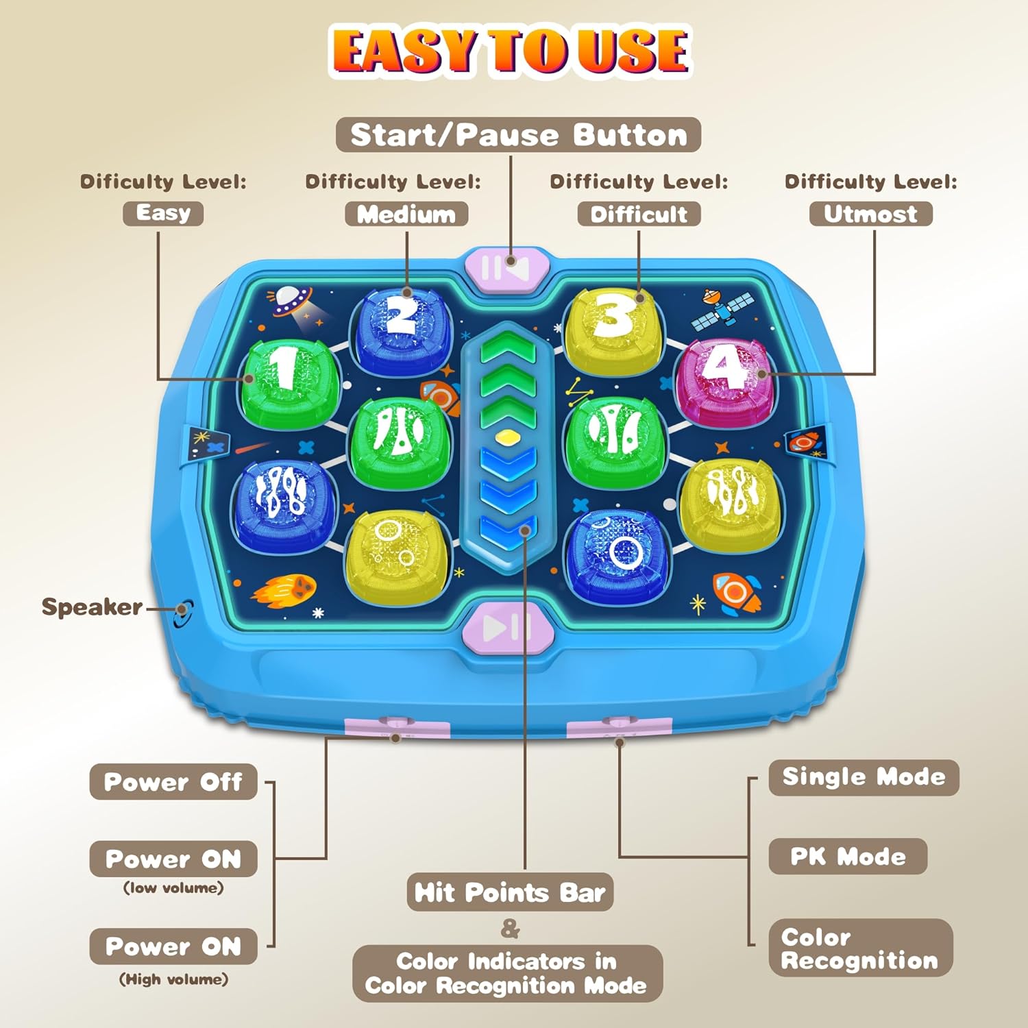 Hamerspeelgoed voor Kinderen 3-6 Jaar | Educatief Speelgoed met Licht en Geluid | Hand-Oogcoördinatie Ontwikkeling