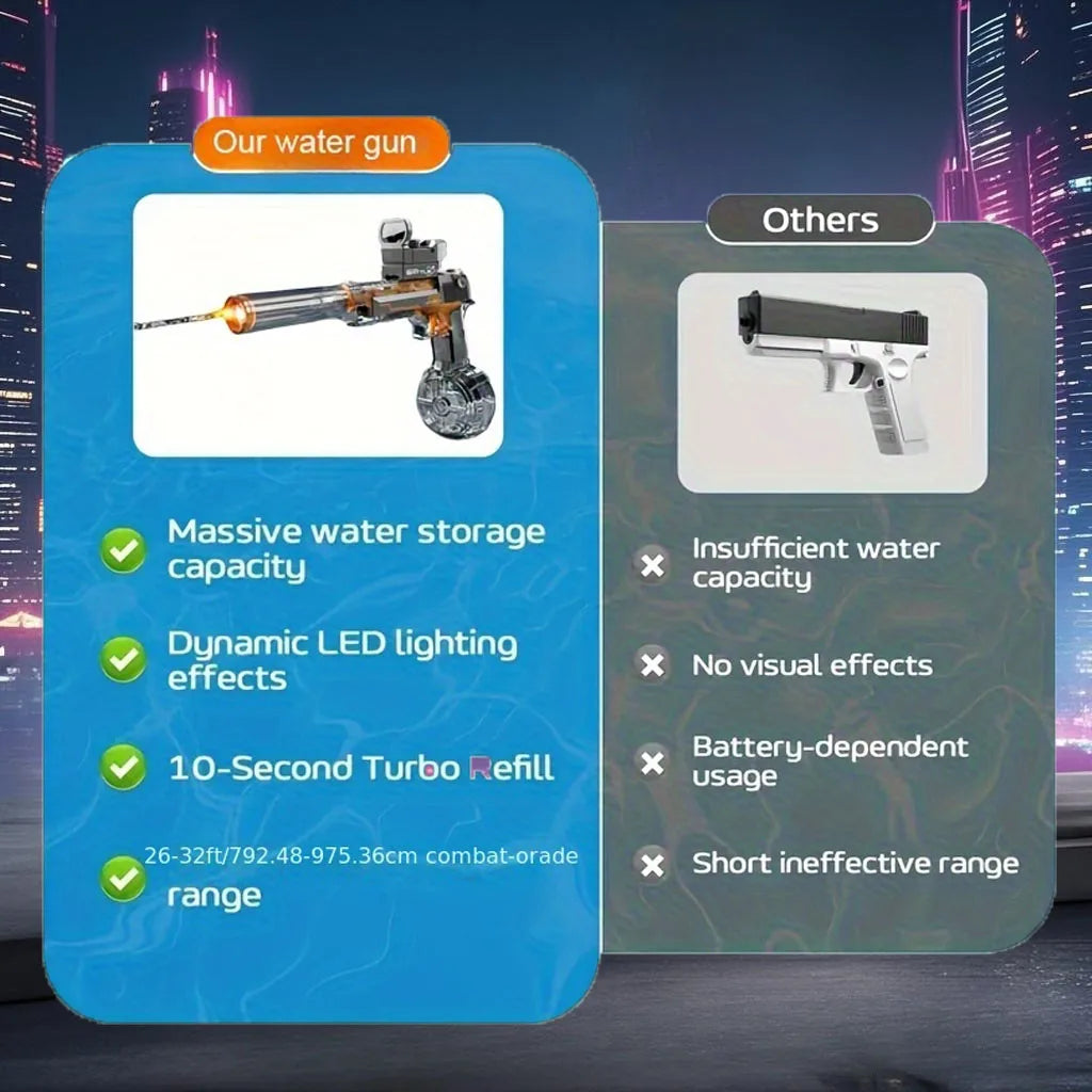 Super Elektrisch Waterpistool met Waterstroomdetectie, Licht & Snelle Navulling – Ideaal Zomerspeelgoed voor Jongens en Meisjes