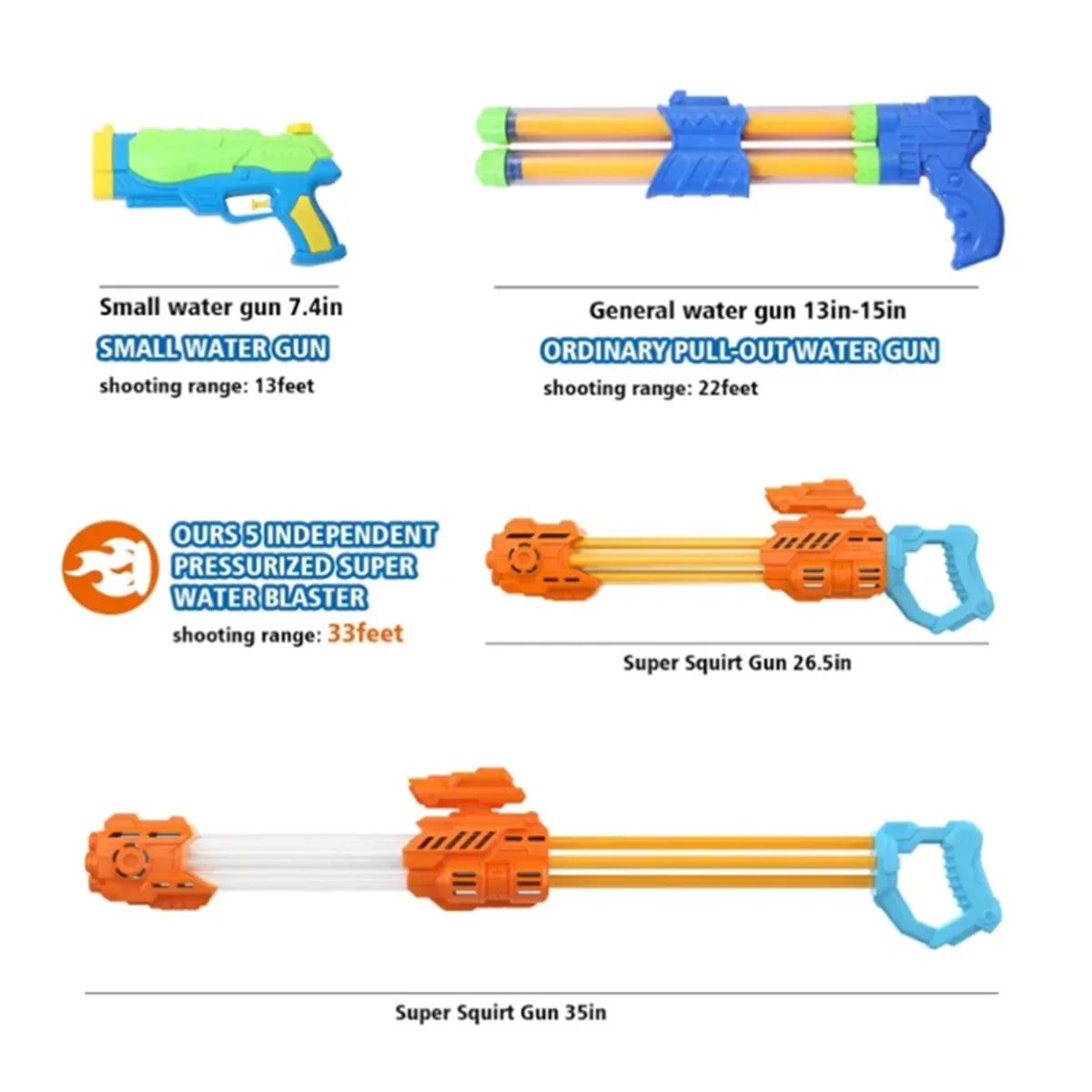 (2-Pack) Waterpistolen voor Kinderen en Volwassenen – Zomer Waterblasters voor Strand & Tuin Watergevechten