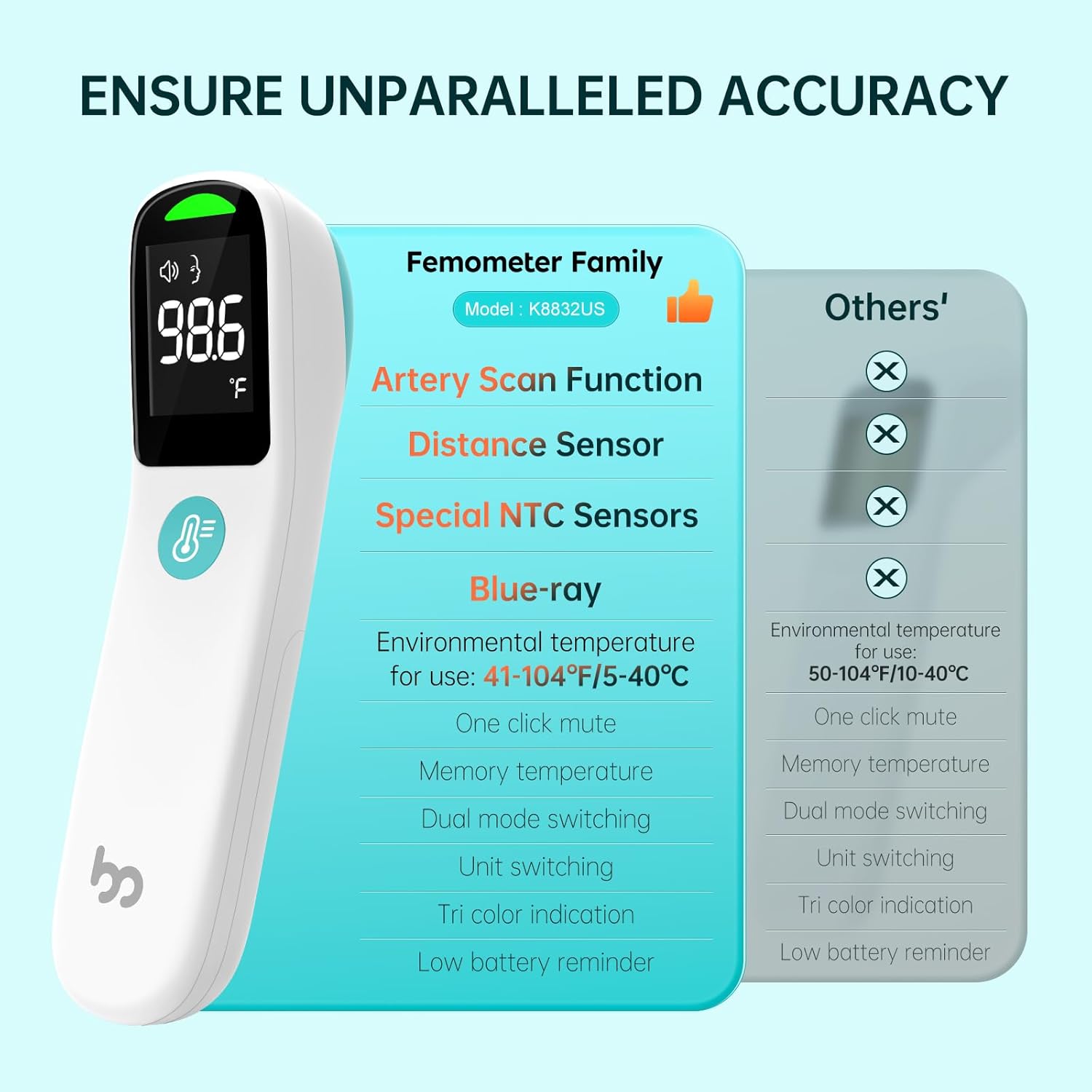 Contactloze Infrarood Digitale Thermometer | 2-in-1 Dual Mode Koorts-, Lichaams- en Oppervlaktethermometer voor Kinderen en Volwassenen