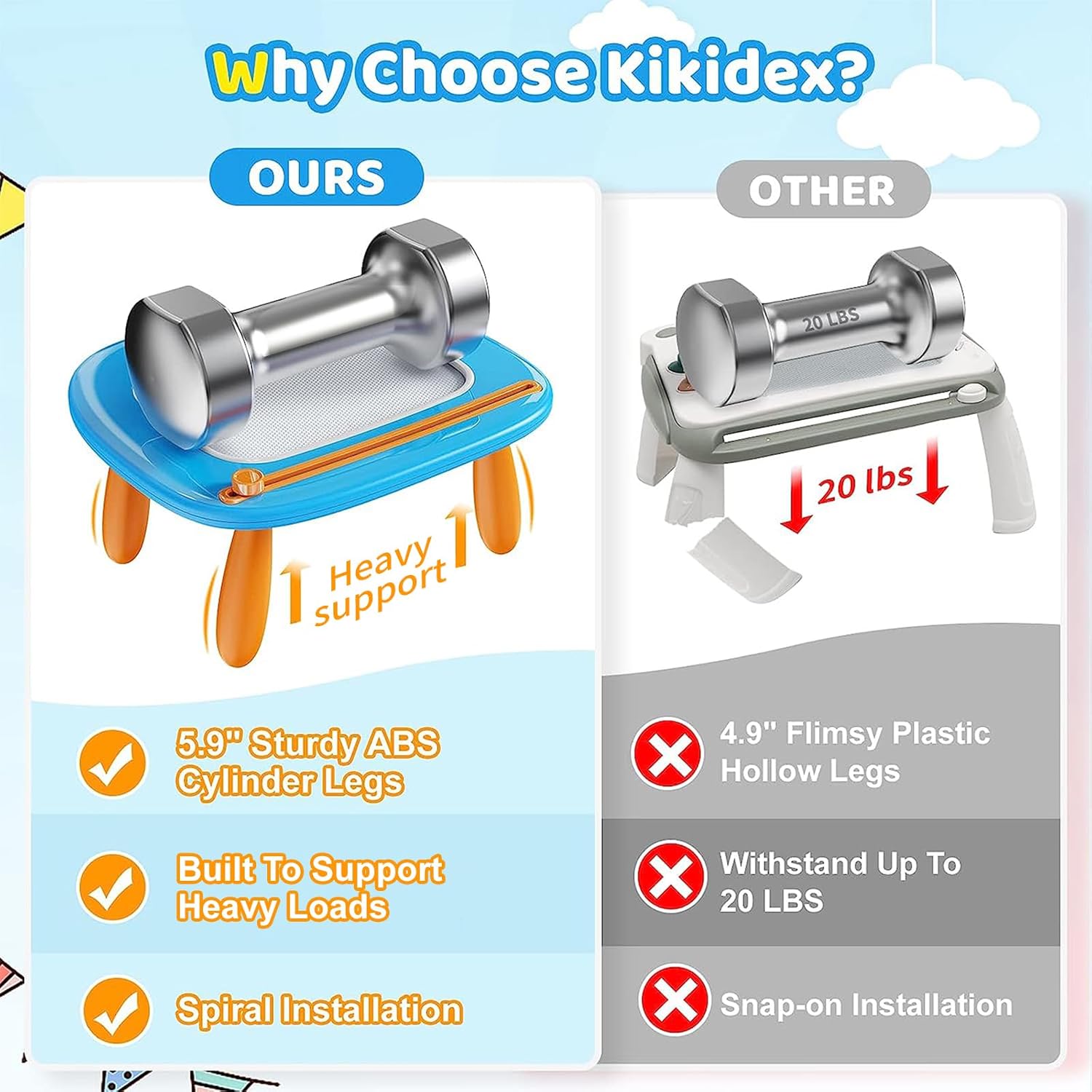 Magnetisch Tekenbord en Tekentafel voor Kinderen van 1-3 Jaar - Educatief Speelgoed voor Peuters, Jongens en Meisjes - Knoeivrij Tekenblok als Verjaardagscadeau