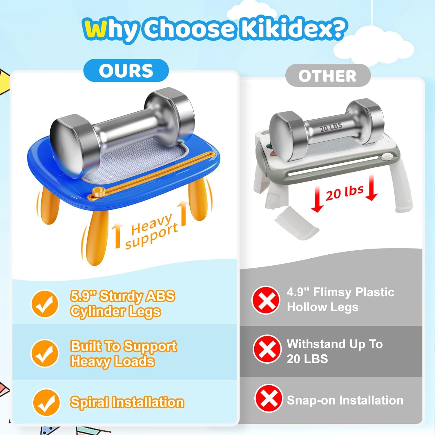 Magnetisch Tekenbord en Tekentafel voor Kinderen van 1-3 Jaar - Educatief Speelgoed voor Peuters, Jongens en Meisjes - Knoeivrij Tekenblok als Verjaardagscadeau