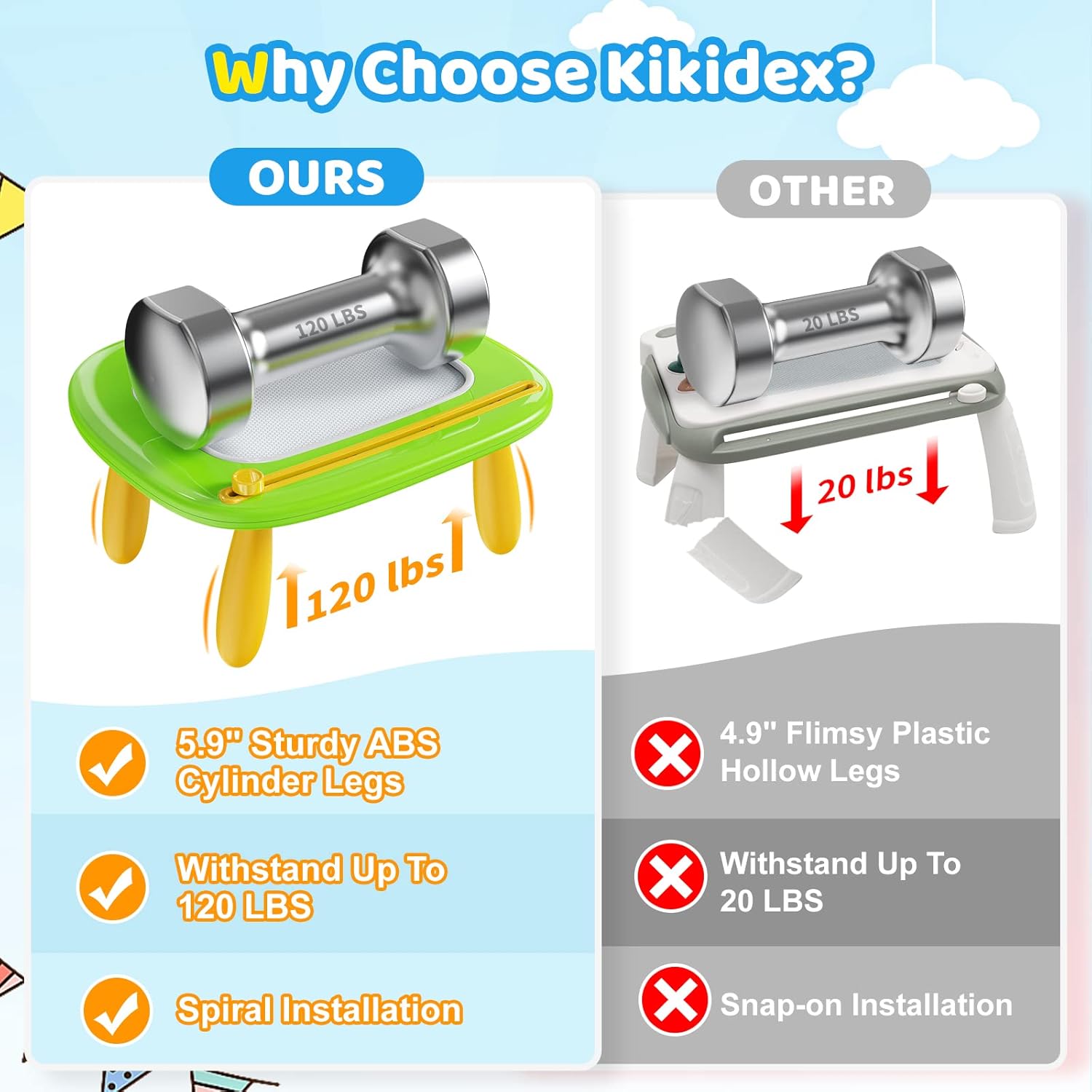 Magnetisch Tekenbord | Kladblok, leer- en educatief speelgoed voor 1-2-3 jaar