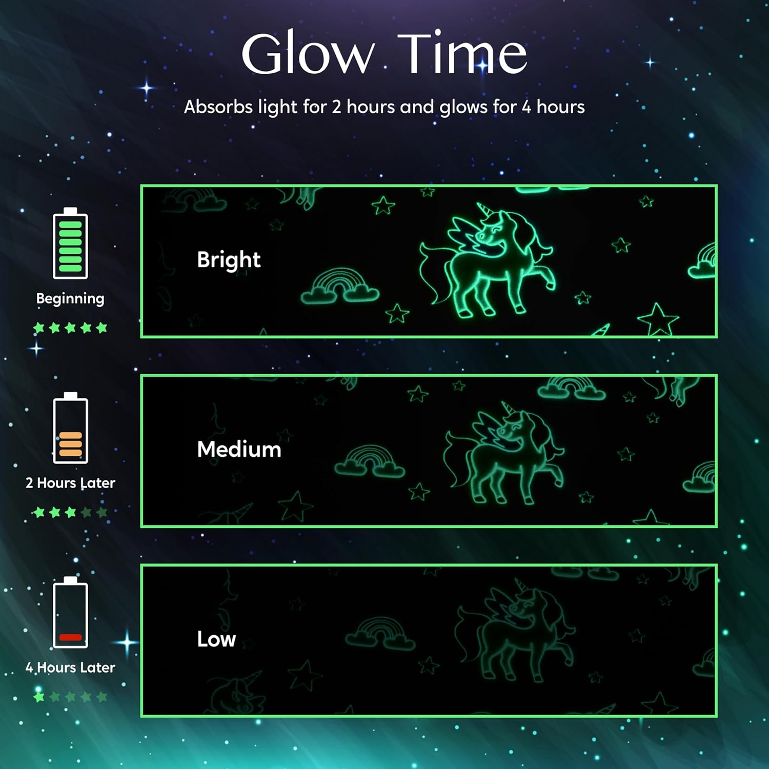 Gloeiend deken eenhoorn | Zacht flanellen deken met licht in het donker 50x60