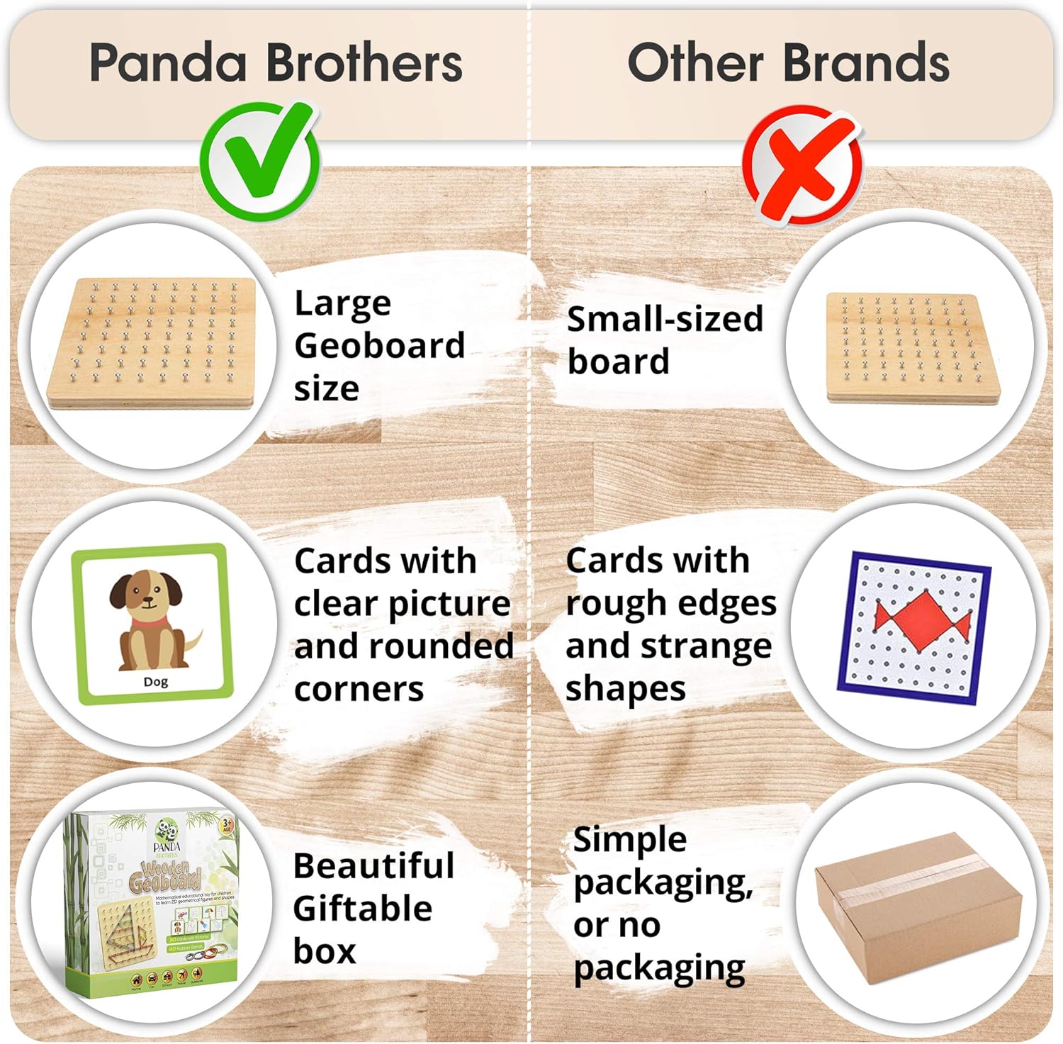 Montessori Geobord Houten Educatief Speelgoed | 30 Patroonkaarten & 40 Elastieken | STEM Spel