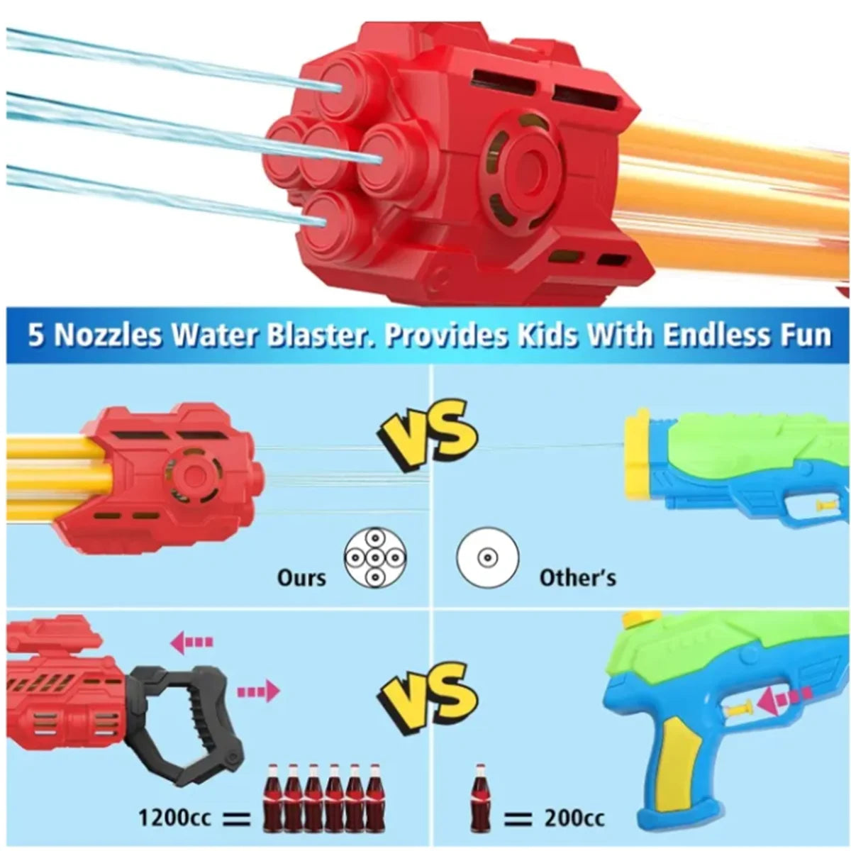 (2-Pack) Waterpistolen voor Kinderen en Volwassenen – Zomer Waterblasters voor Strand & Tuin Watergevechten