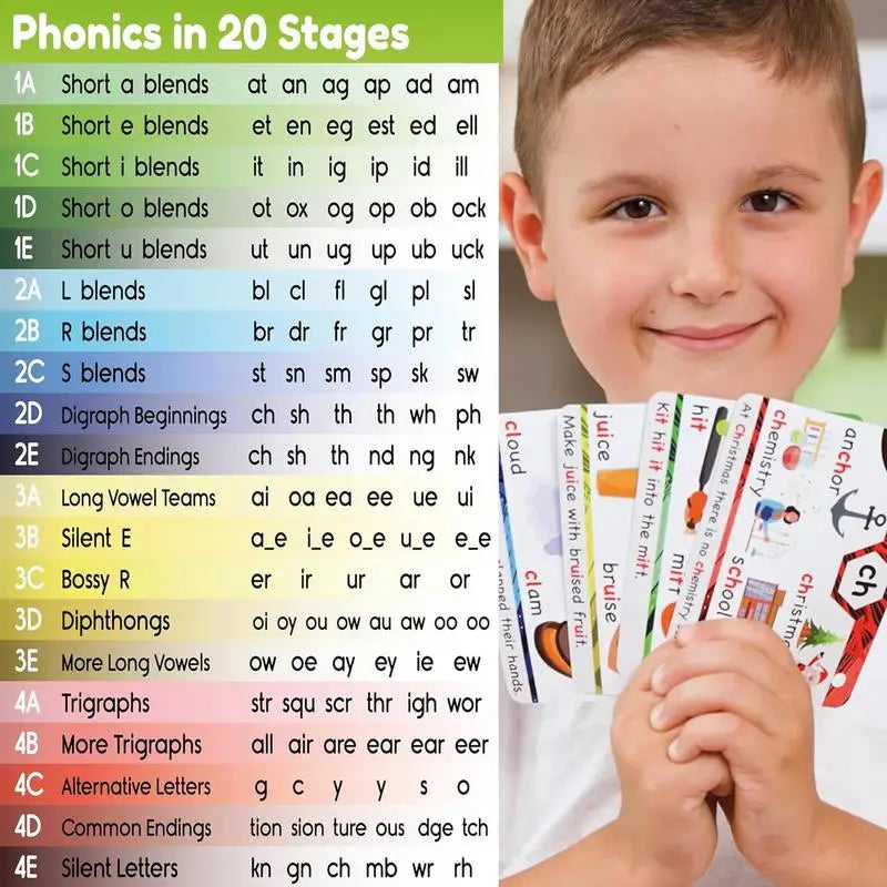 Phonics Sight Words Flashcards | CVC Blends, Digraphs, Lange Klinkers, Lees- en Leerkaarten voor 1e & 2e Leerjaar