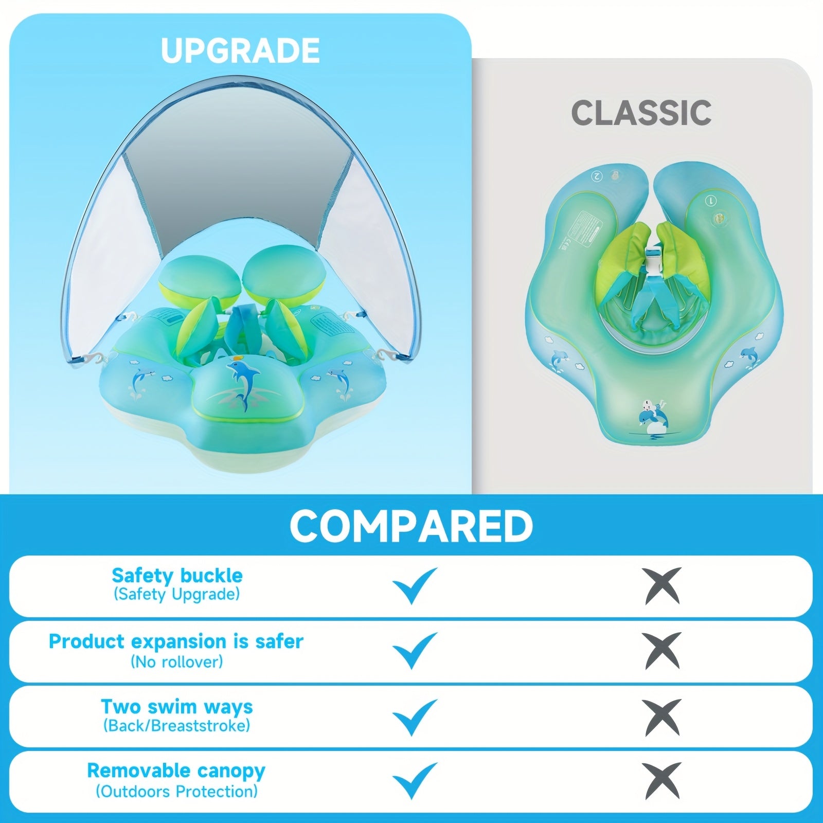 Veilige Baby Zwemring met Zonnescherm voor Kinderen 3-36 Maanden - Opblaasbare Drijver met Zitje voor Jongens en Meisjes - Dolfijn Zwemband Peuter